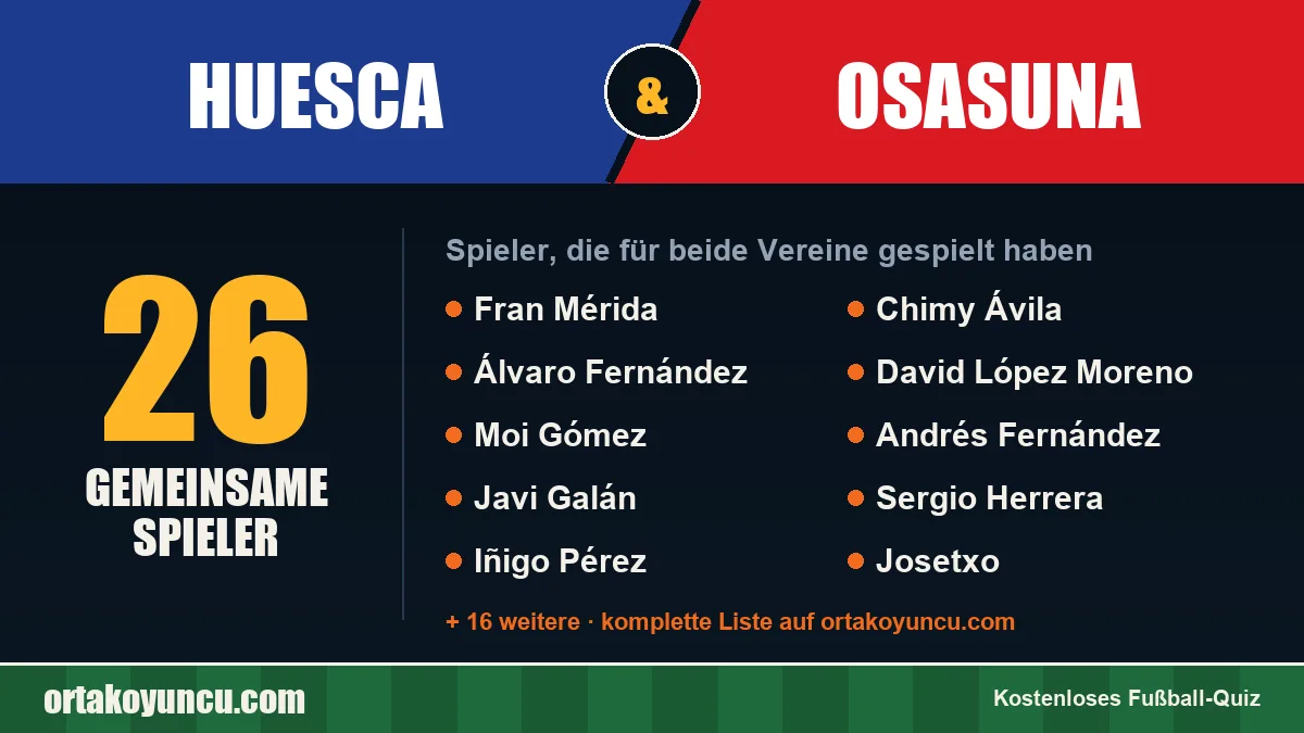Spieler, die für Huesca und Osasuna gespielt haben: 26 Spieler