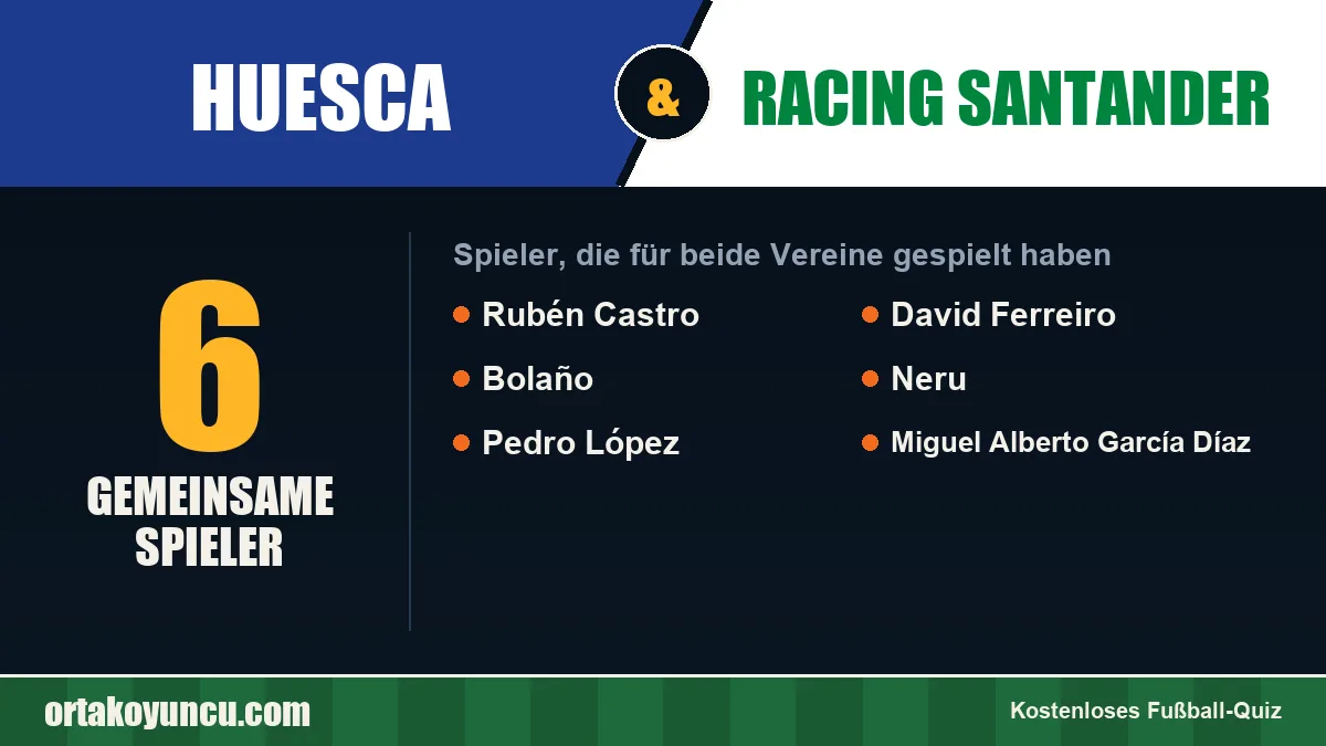 Spieler, die für Huesca und Racing Santander gespielt haben: 6 Spieler