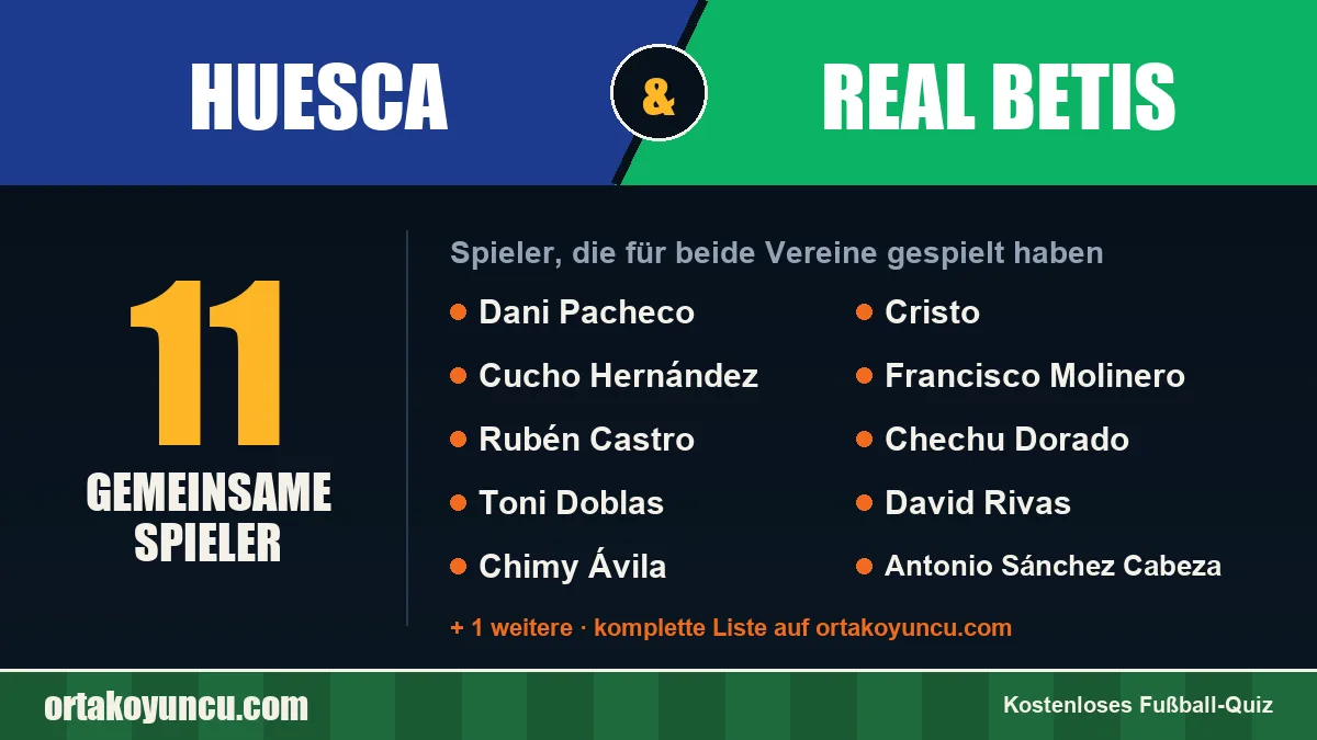 Spieler, die für Huesca und Real Betis gespielt haben: 11 Spieler