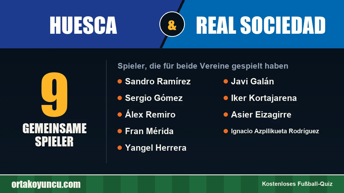 Spieler, die für Huesca und Real Sociedad gespielt haben: 9 Spieler