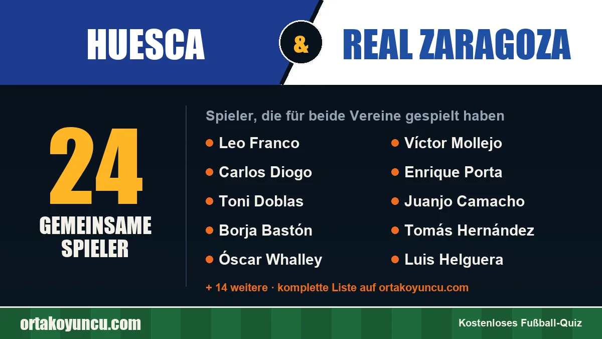 Spieler, die für Huesca und Real Zaragoza gespielt haben: 24 Spieler