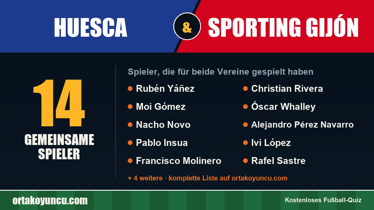 Spieler, die für Huesca und Sporting Gijón gespielt haben: 14 Spieler