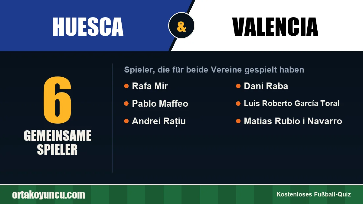 Spieler, die für Huesca und Valencia gespielt haben: 6 Spieler