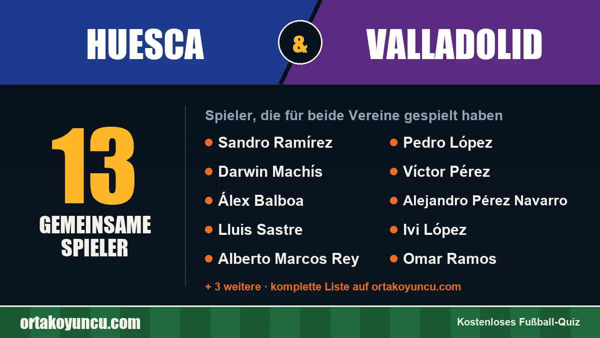 Spieler, die für Huesca und Valladolid gespielt haben: 13 Spieler