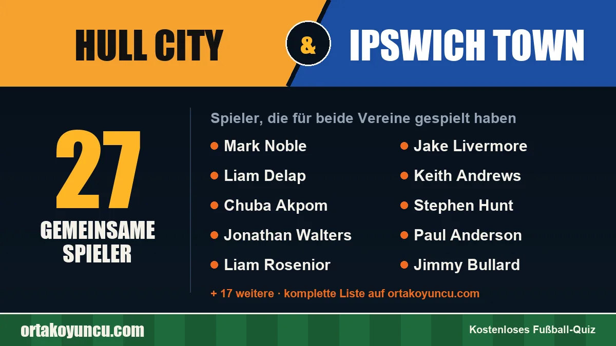 Spieler, die für Hull City und Ipswich Town gespielt haben: 27 Spieler