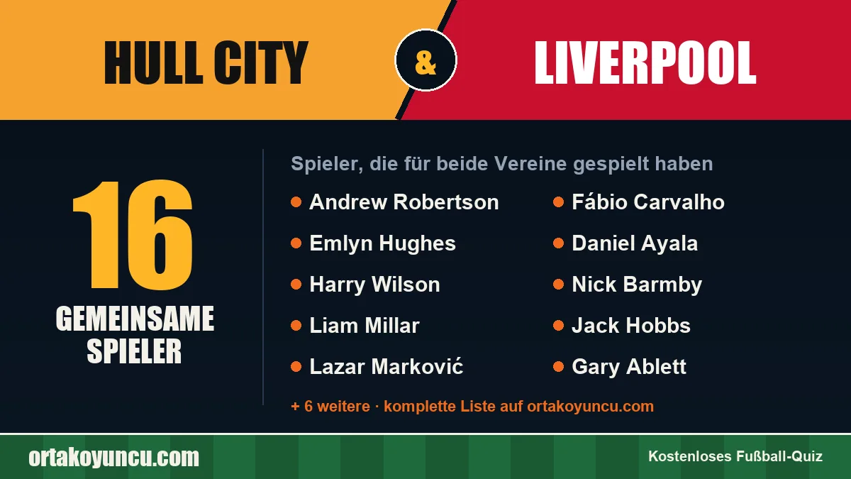 Spieler, die für Hull City und Liverpool gespielt haben: 16 Spieler