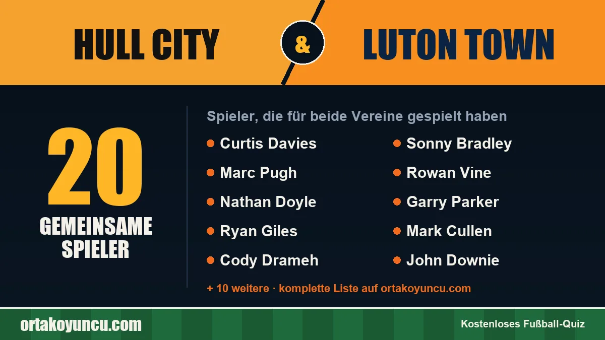 Spieler, die für Hull City und Luton Town gespielt haben: 20 Spieler