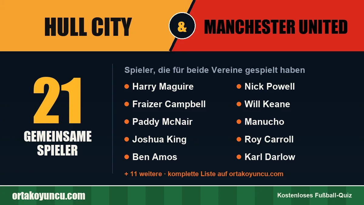 Spieler, die für Hull City und Manchester United gespielt haben: 21 Spieler