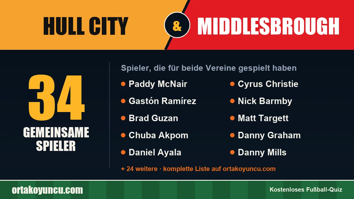 Spieler, die für Hull City und Middlesbrough gespielt haben: 34 Spieler