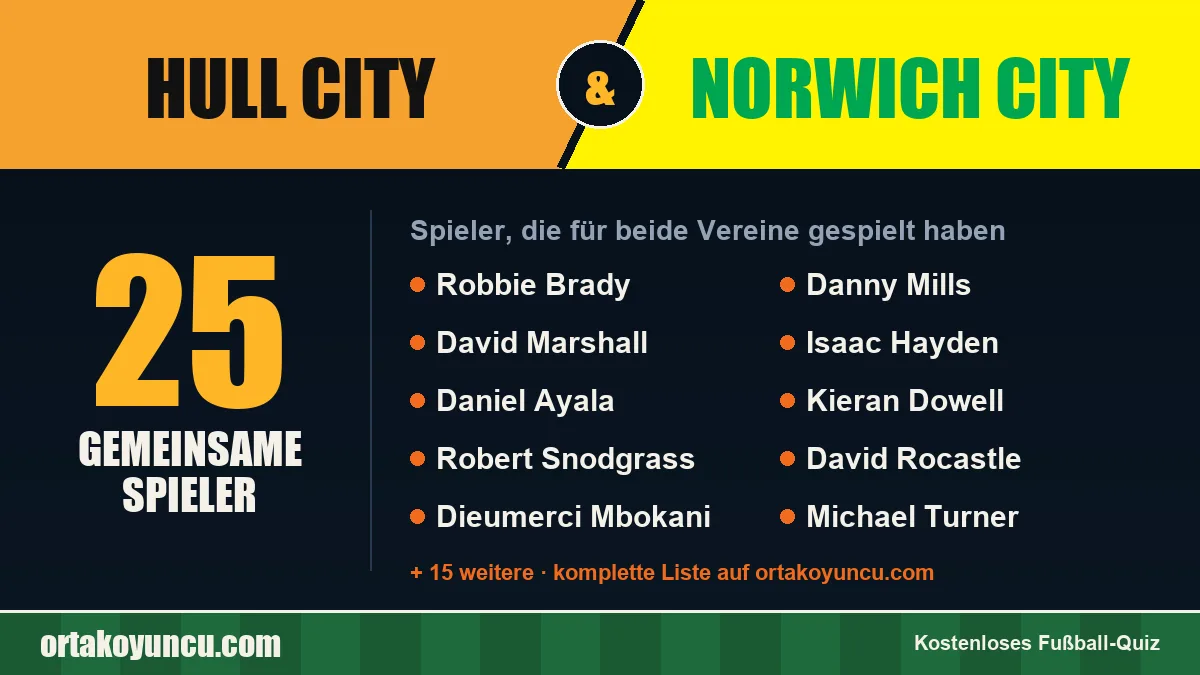 Spieler, die für Hull City und Norwich City gespielt haben: 25 Spieler