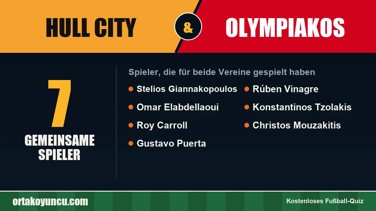 Spieler, die für Hull City und Olympiakos gespielt haben: 7 Spieler