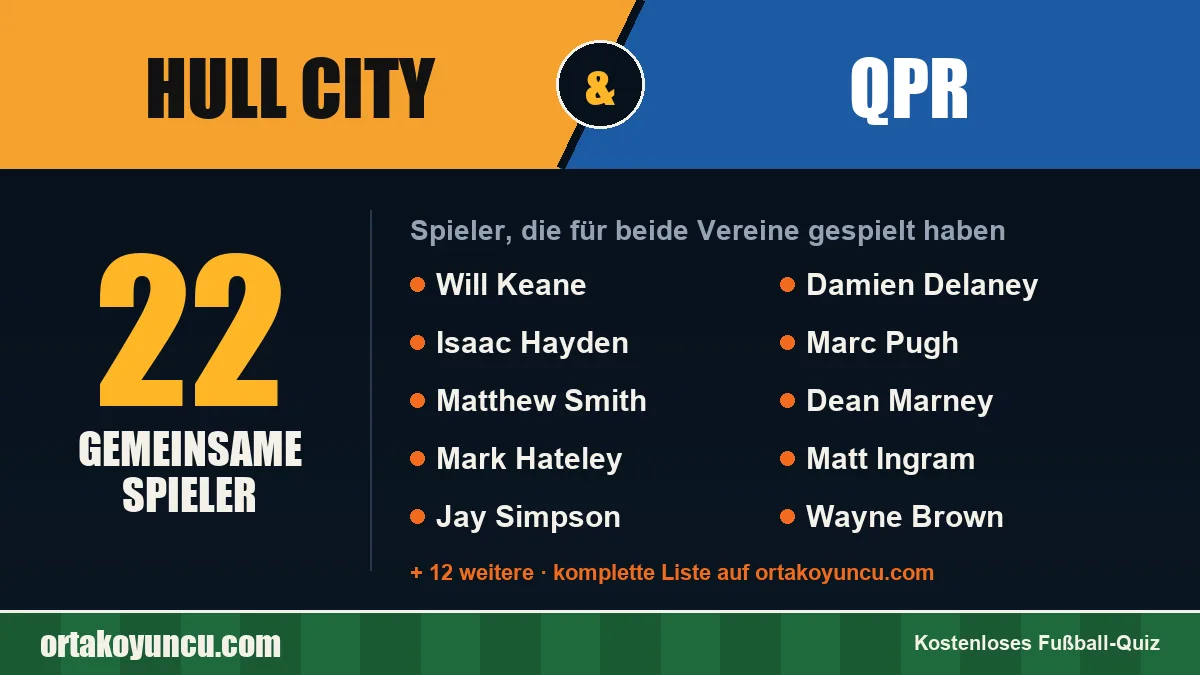 Spieler, die für Hull City und QPR gespielt haben: 22 Spieler