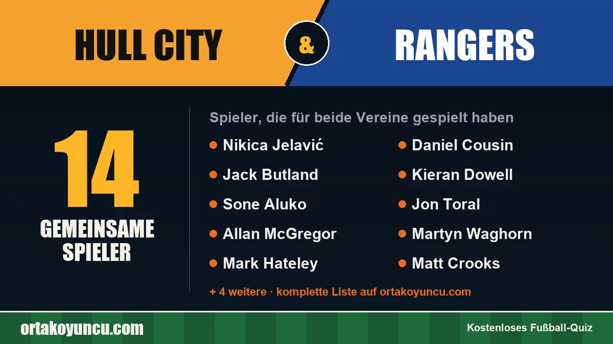 Spieler, die für Hull City und Rangers gespielt haben: 14 Spieler