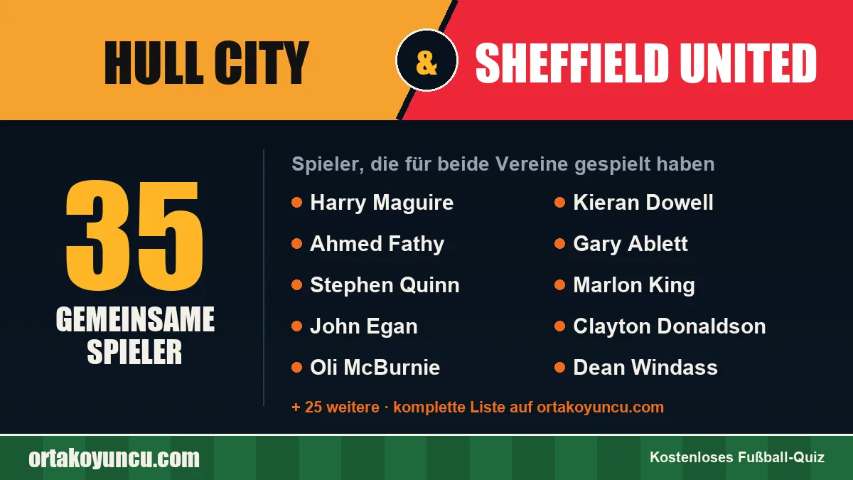 Spieler, die für Hull City und Sheffield United gespielt haben: 35 Spieler