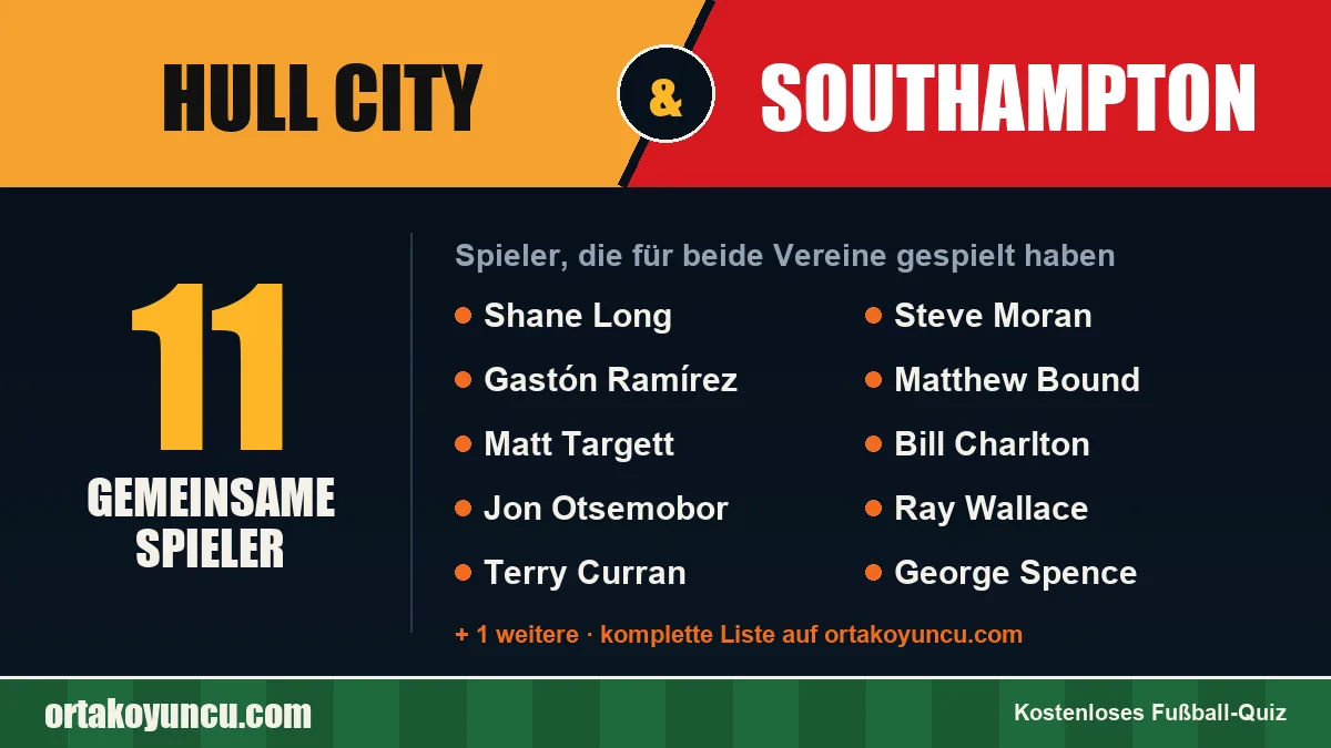 Spieler, die für Hull City und Southampton gespielt haben: 11 Spieler