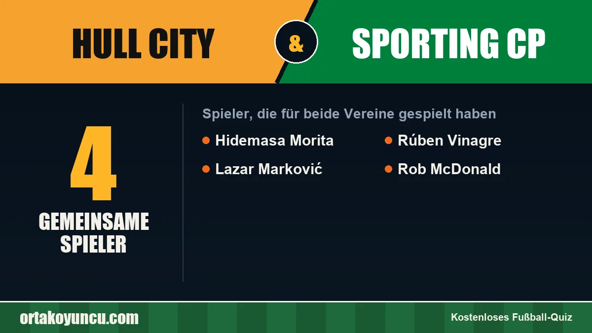 Spieler, die für Hull City und Sporting CP gespielt haben: 4 Spieler