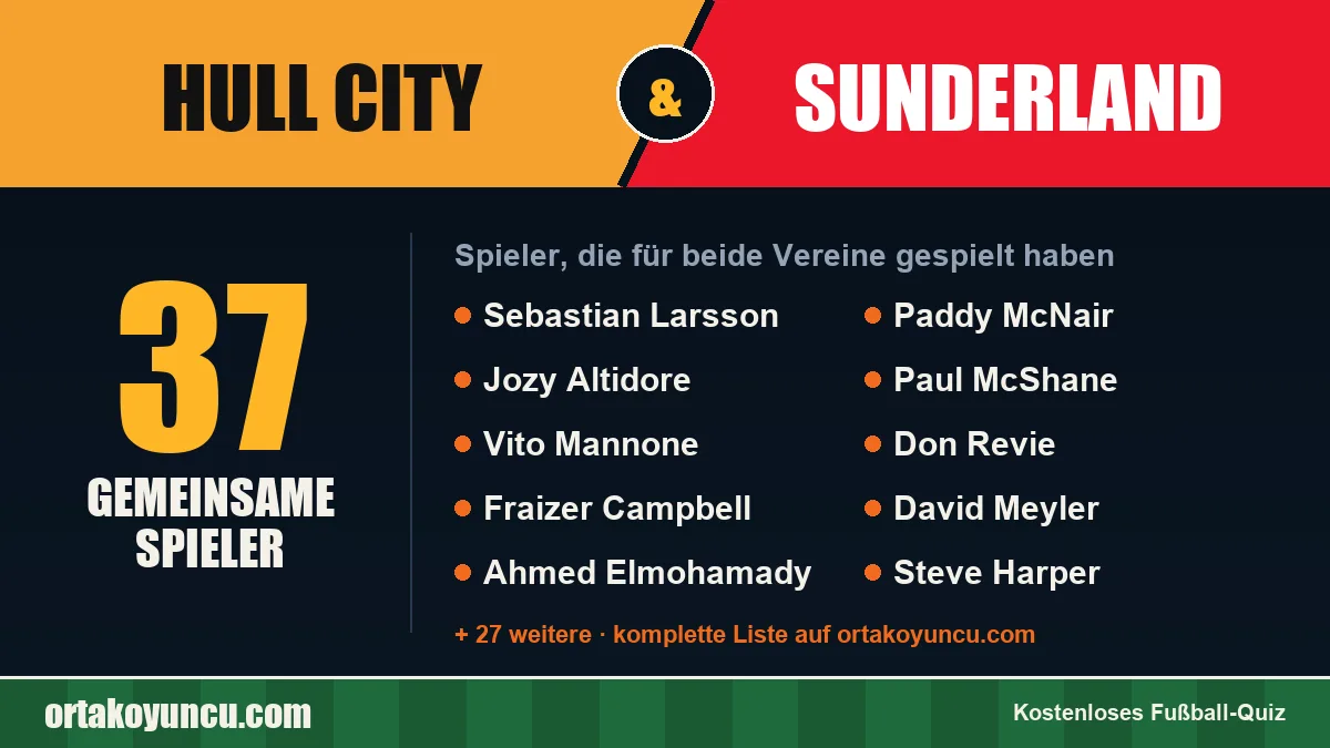 Spieler, die für Hull City und Sunderland gespielt haben: 37 Spieler
