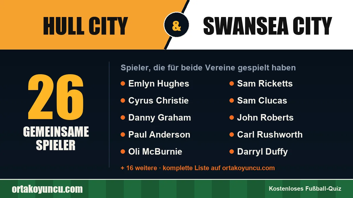 Spieler, die für Hull City und Swansea City gespielt haben: 26 Spieler