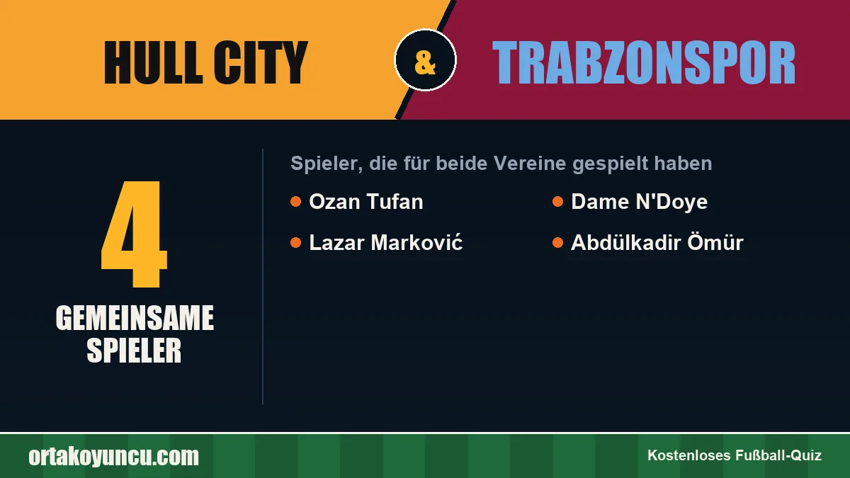 Spieler, die für Hull City und Trabzonspor gespielt haben: 4 Spieler