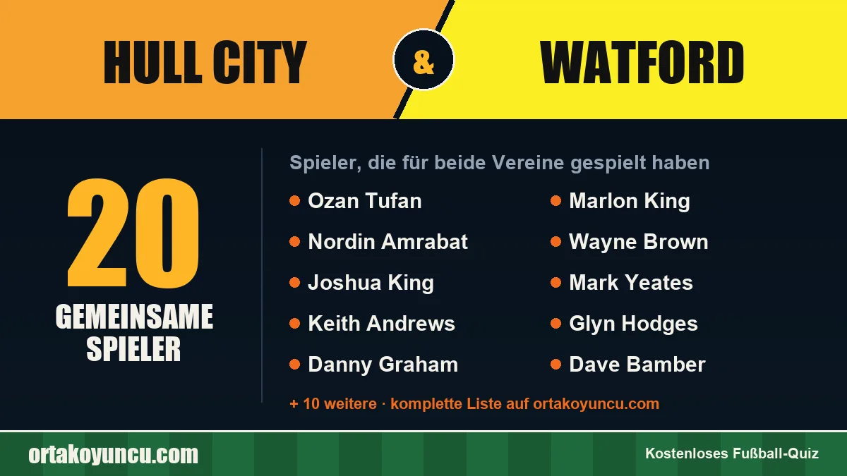 Spieler, die für Hull City und Watford gespielt haben: 20 Spieler