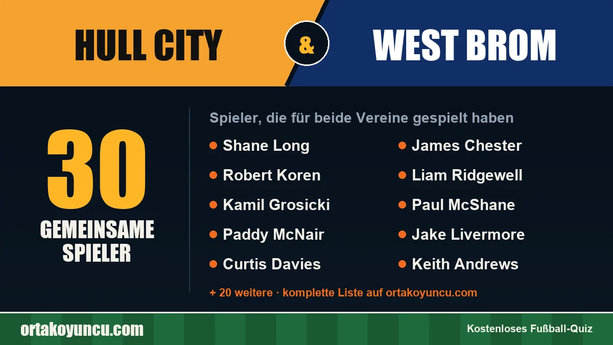 Spieler, die für Hull City und West Brom gespielt haben: 30 Spieler