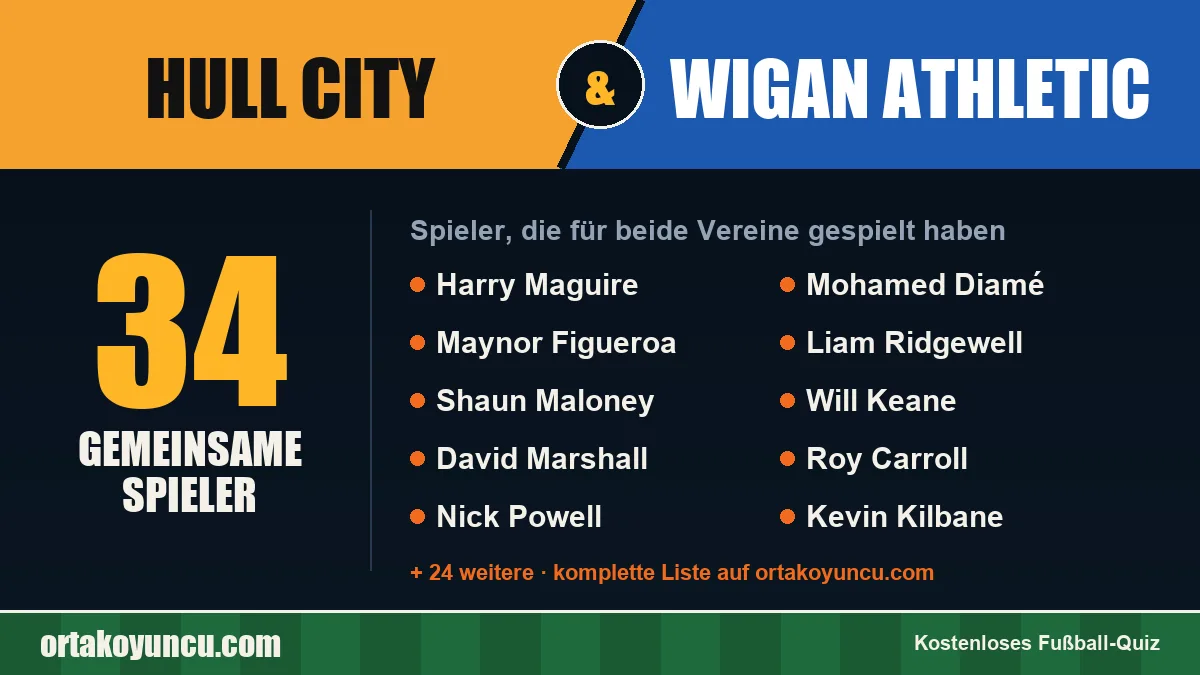 Spieler, die für Hull City und Wigan Athletic gespielt haben: 34 Spieler