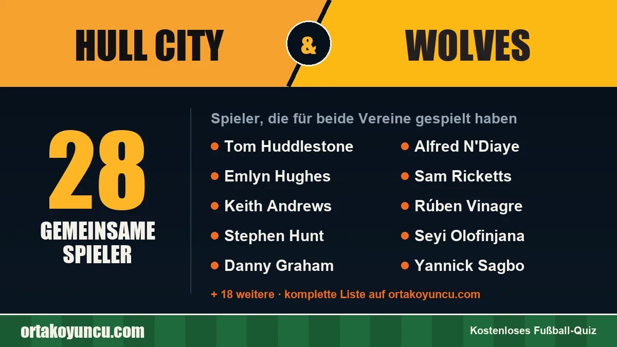 Spieler, die für Hull City und Wolves gespielt haben: 28 Spieler