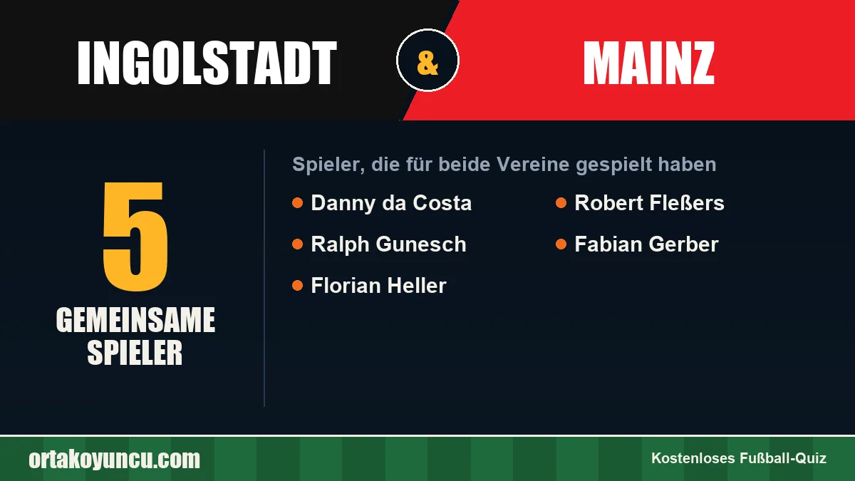 Spieler, die für Ingolstadt und Mainz gespielt haben: 5 Spieler