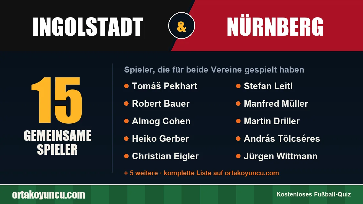Spieler, die für Ingolstadt und Nürnberg gespielt haben: 15 Spieler