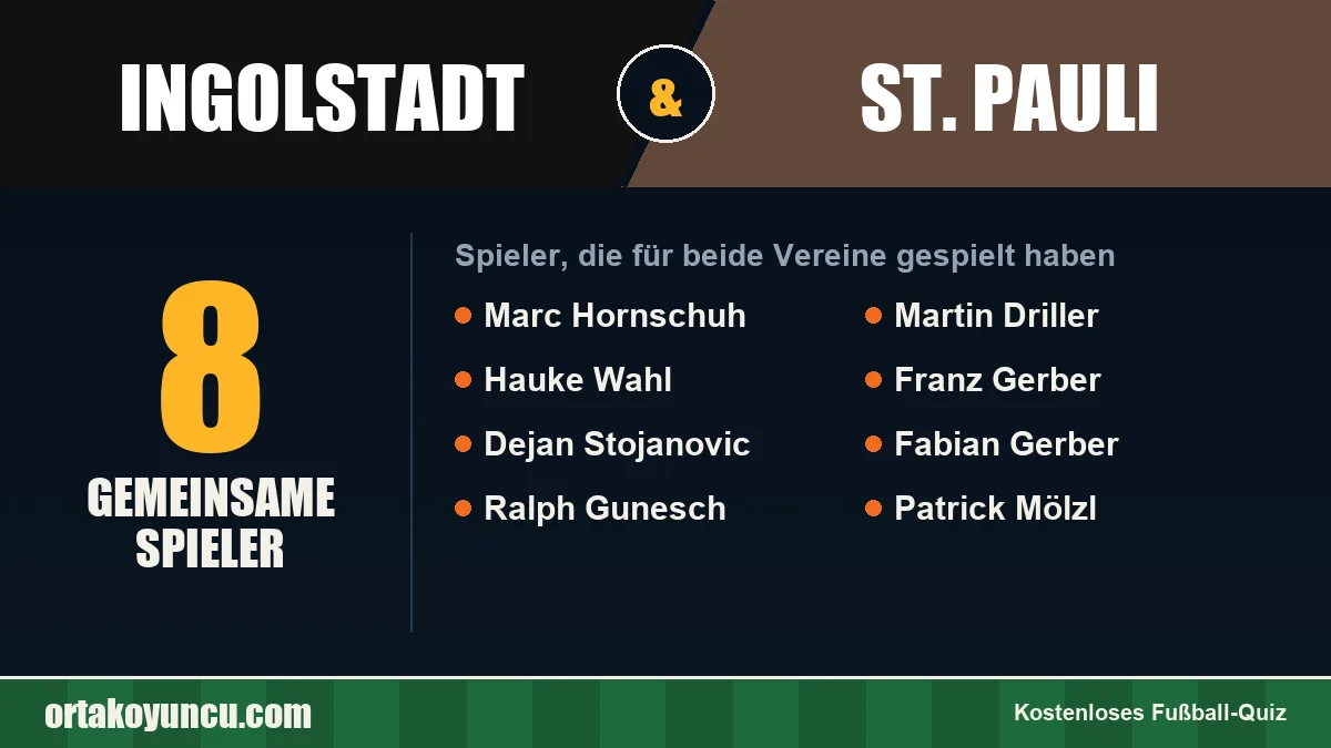 Spieler, die für Ingolstadt und St. Pauli gespielt haben: 8 Spieler