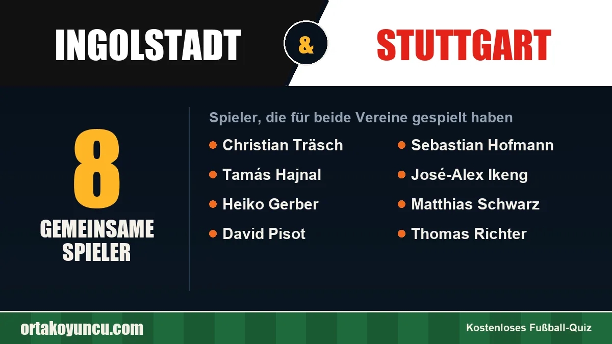 Spieler, die für Ingolstadt und Stuttgart gespielt haben: 8 Spieler