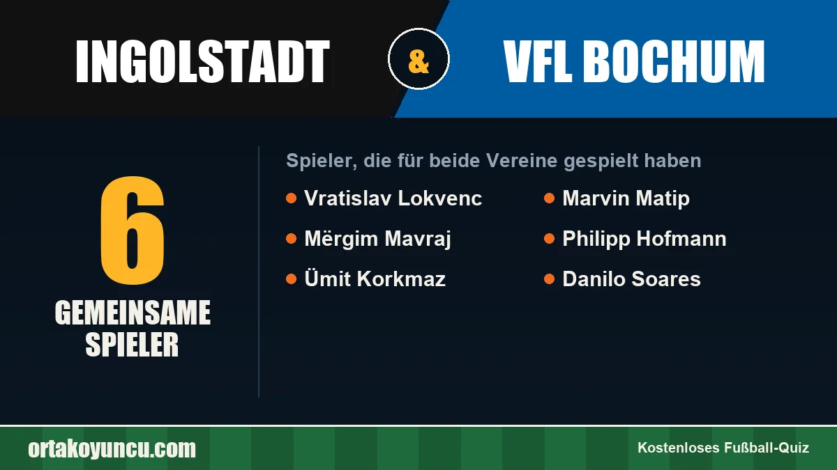 Spieler, die für Ingolstadt und VfL Bochum gespielt haben: 6 Spieler