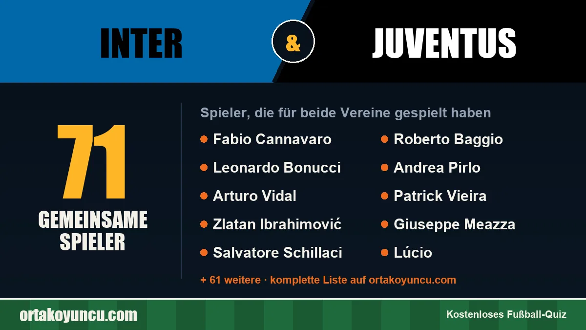 Spieler, die für Inter und Juventus gespielt haben: 71 Spieler