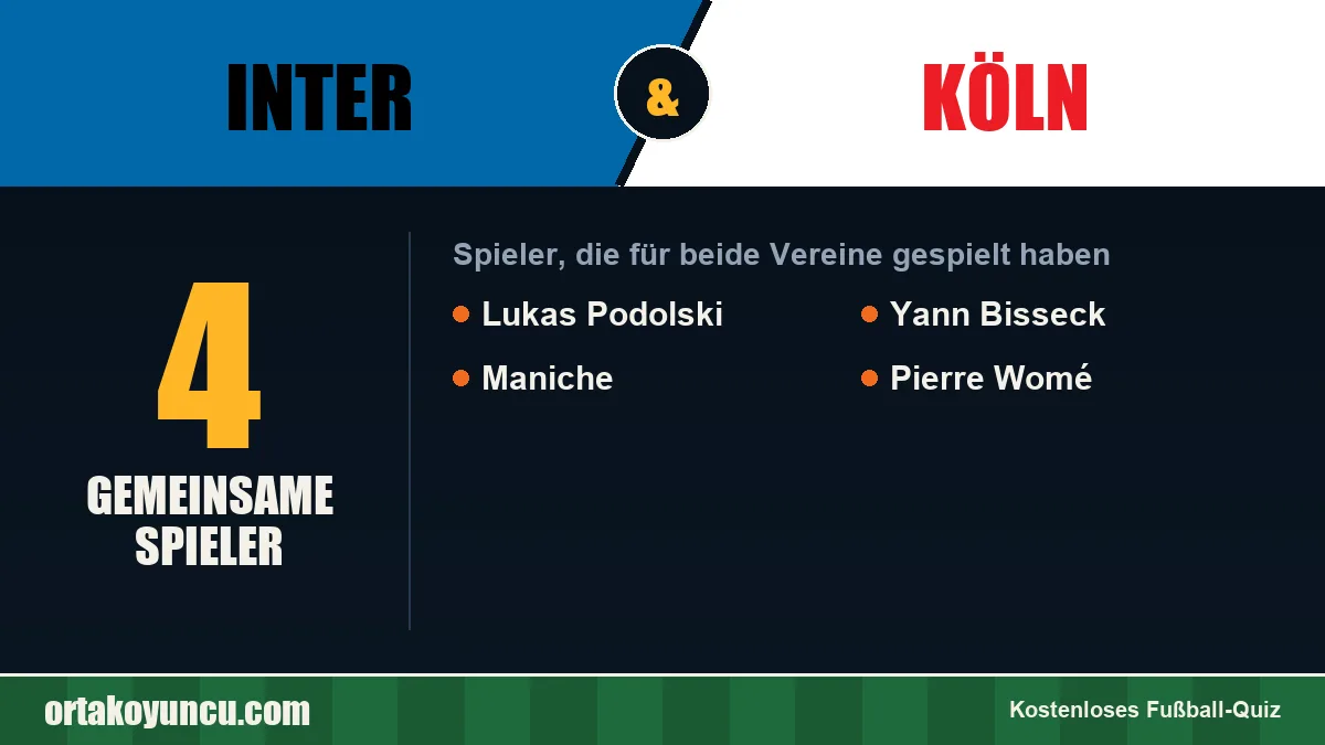 Spieler, die für Inter und Köln gespielt haben: 4 Spieler