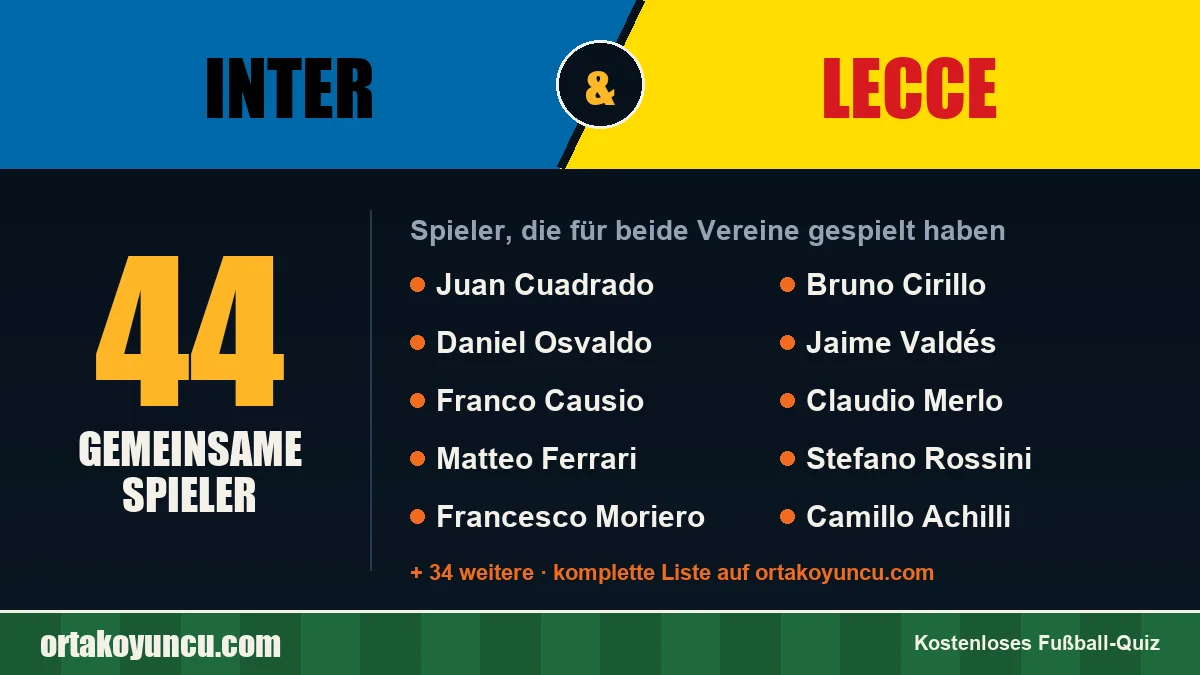 Spieler, die für Inter und Lecce gespielt haben: 44 Spieler