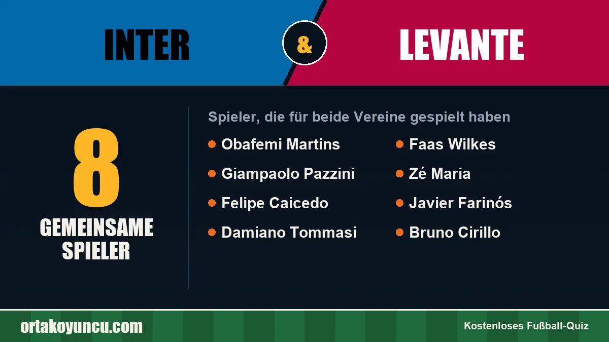 Spieler, die für Inter und Levante gespielt haben: 8 Spieler