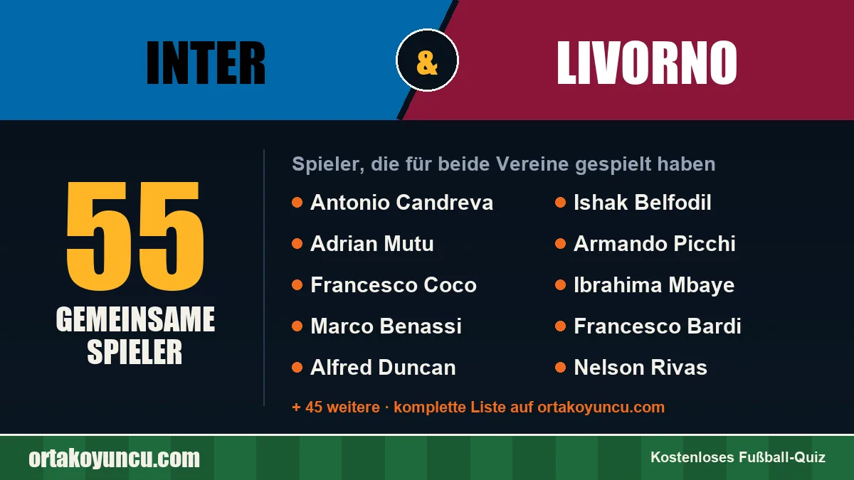 Spieler, die für Inter und Livorno gespielt haben: 55 Spieler