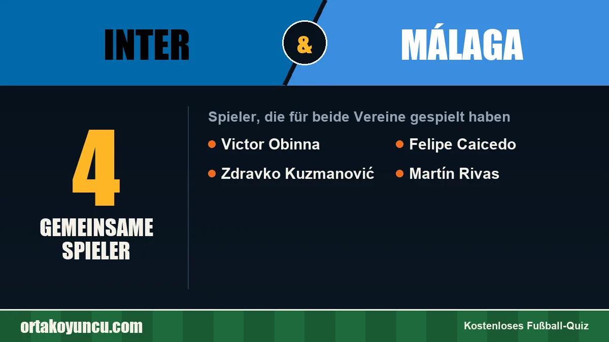 Spieler, die für Inter und Málaga gespielt haben: 4 Spieler