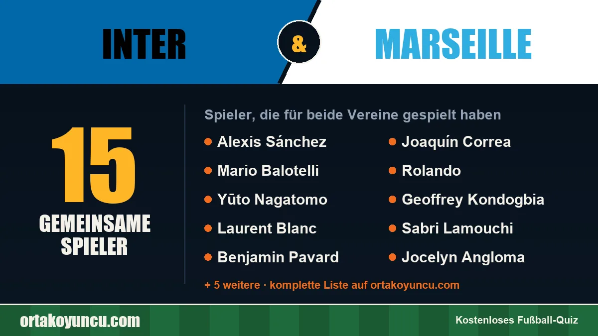 Spieler, die für Inter und Marseille gespielt haben: 15 Spieler