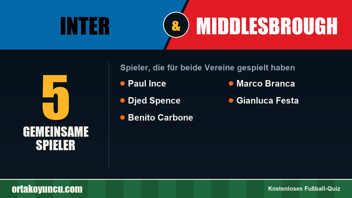 Spieler, die für Inter und Middlesbrough gespielt haben: 5 Spieler