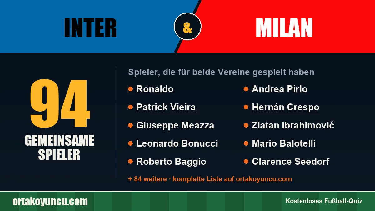 Spieler, die für Inter und Milan gespielt haben: 94 Spieler