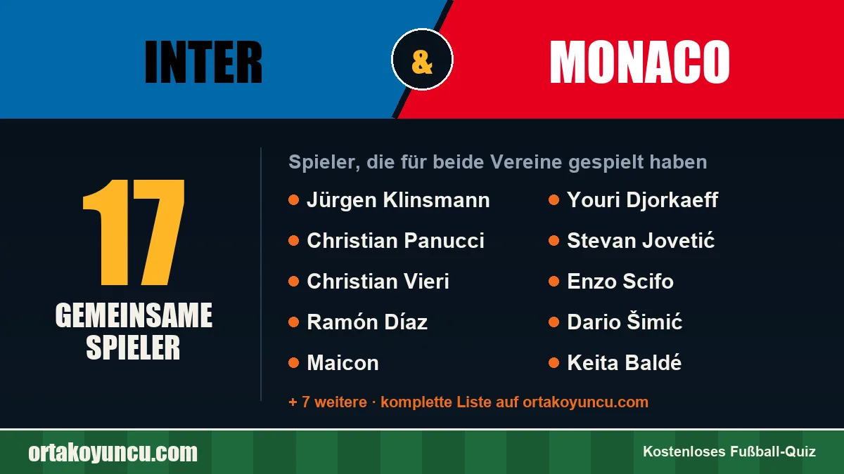 Spieler, die für Inter und Monaco gespielt haben: 17 Spieler