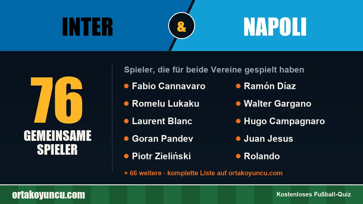 Spieler, die für Inter und Napoli gespielt haben: 76 Spieler