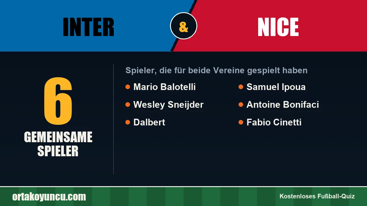 Spieler, die für Inter und Nice gespielt haben: 6 Spieler