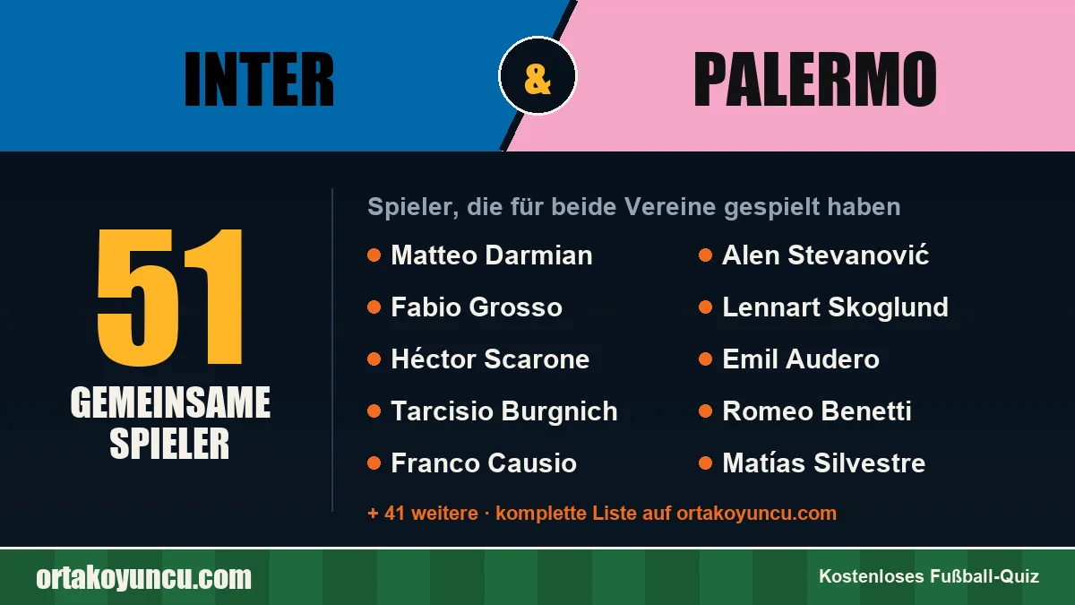 Spieler, die für Inter und Palermo gespielt haben: 51 Spieler