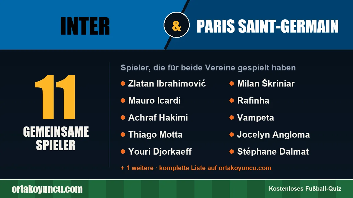 Spieler, die für Inter und Paris Saint-Germain gespielt haben: 11 Spieler