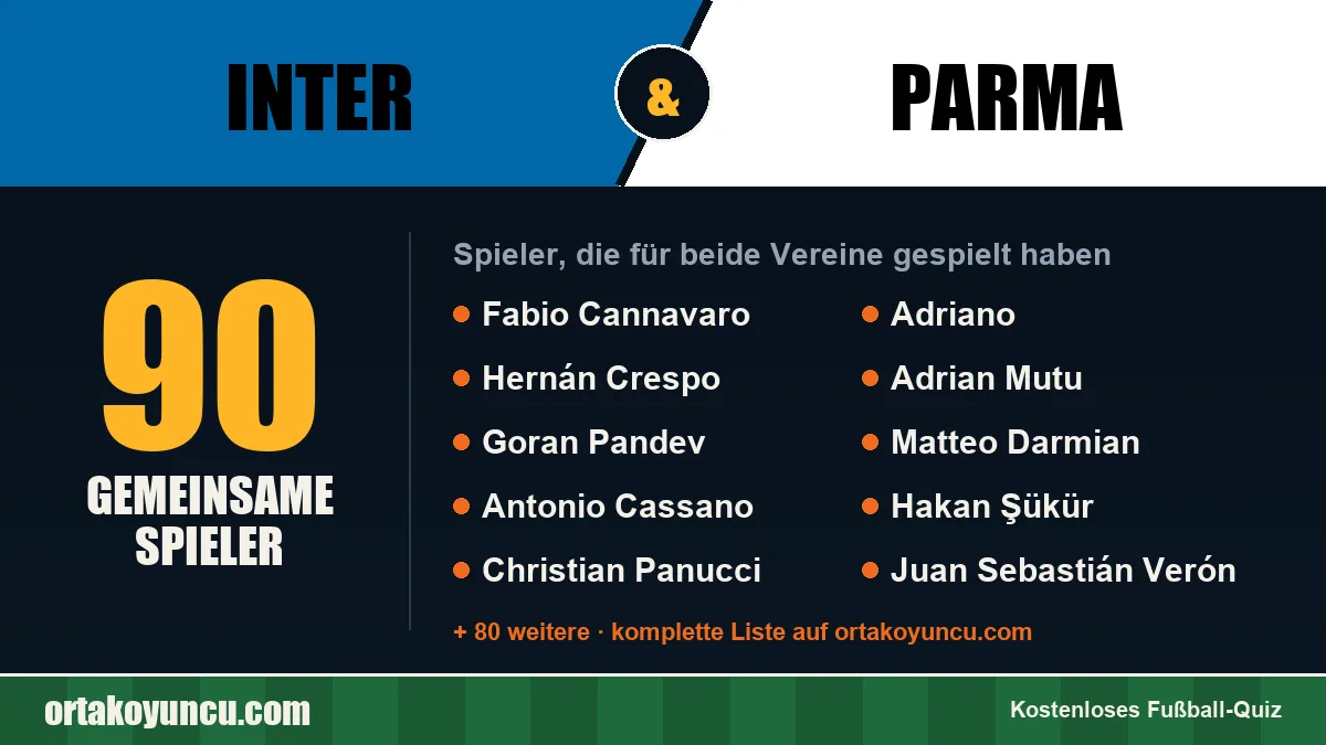 Spieler, die für Inter und Parma gespielt haben: 90 Spieler