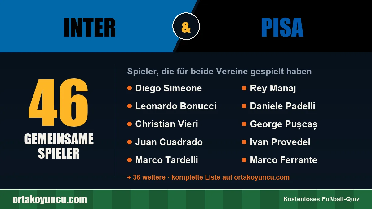 Spieler, die für Inter und Pisa gespielt haben: 46 Spieler