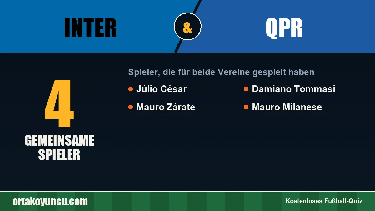 Spieler, die für Inter und QPR gespielt haben: 4 Spieler