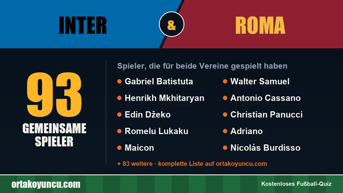 Spieler, die für Inter und Roma gespielt haben: 93 Spieler
